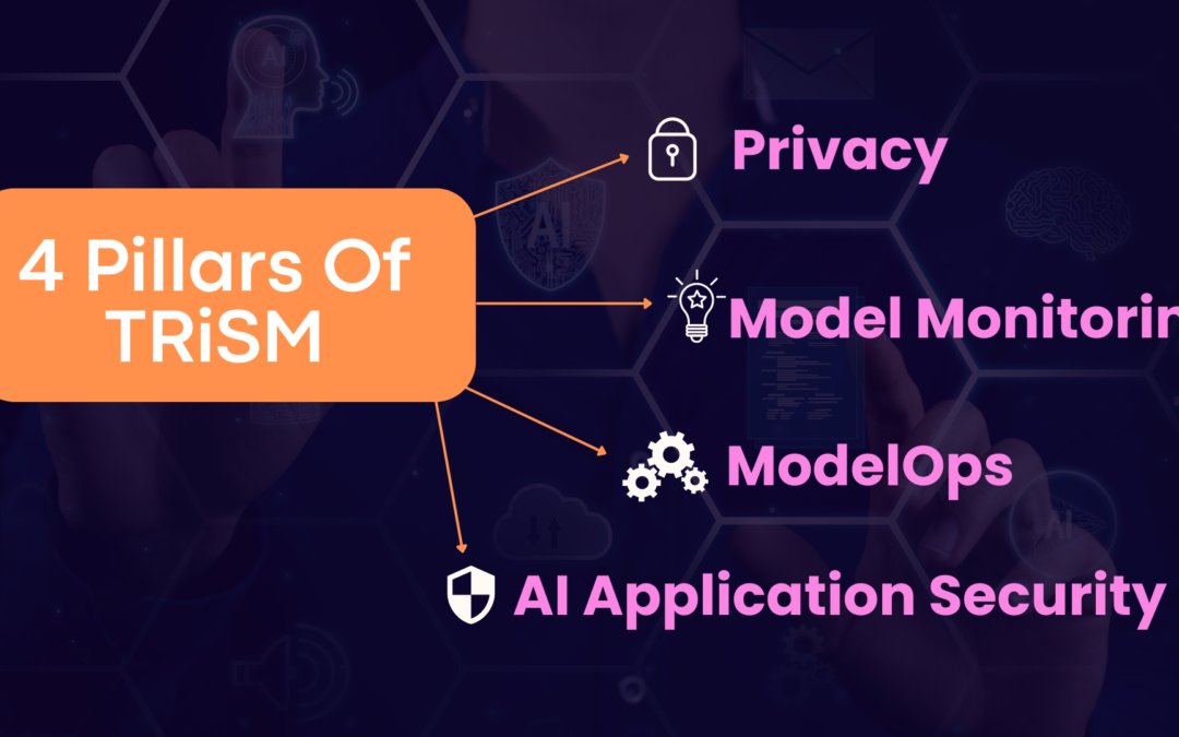 Ensuring Responsible AI