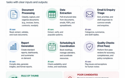 Which Business Processes Can Be Automated with AI?