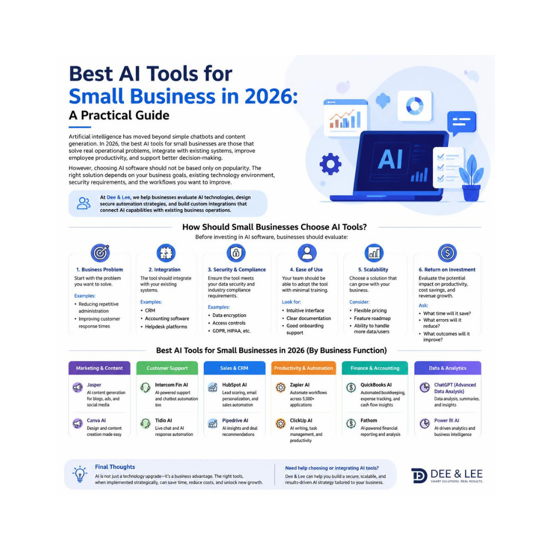 Discover the best AI tools for small businesses in 2026. Compare ChatGPT, Claude, Copilot, Gemini, Notion AI, Zapier, and n8n to choose the right AI solutions.