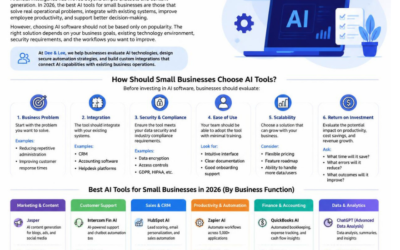 Best AI Tools for Small Business in 2026: A Practical Guide