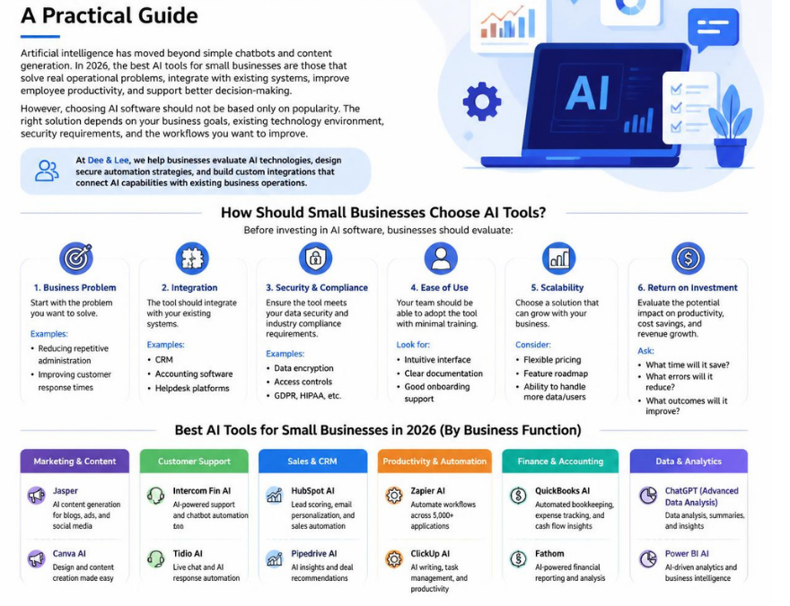 Best AI Tools for Small Business in 2026: A Practical Guide
