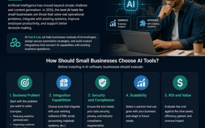 How to Automate Business Workflows with AI Safely: The 2026 Protocol